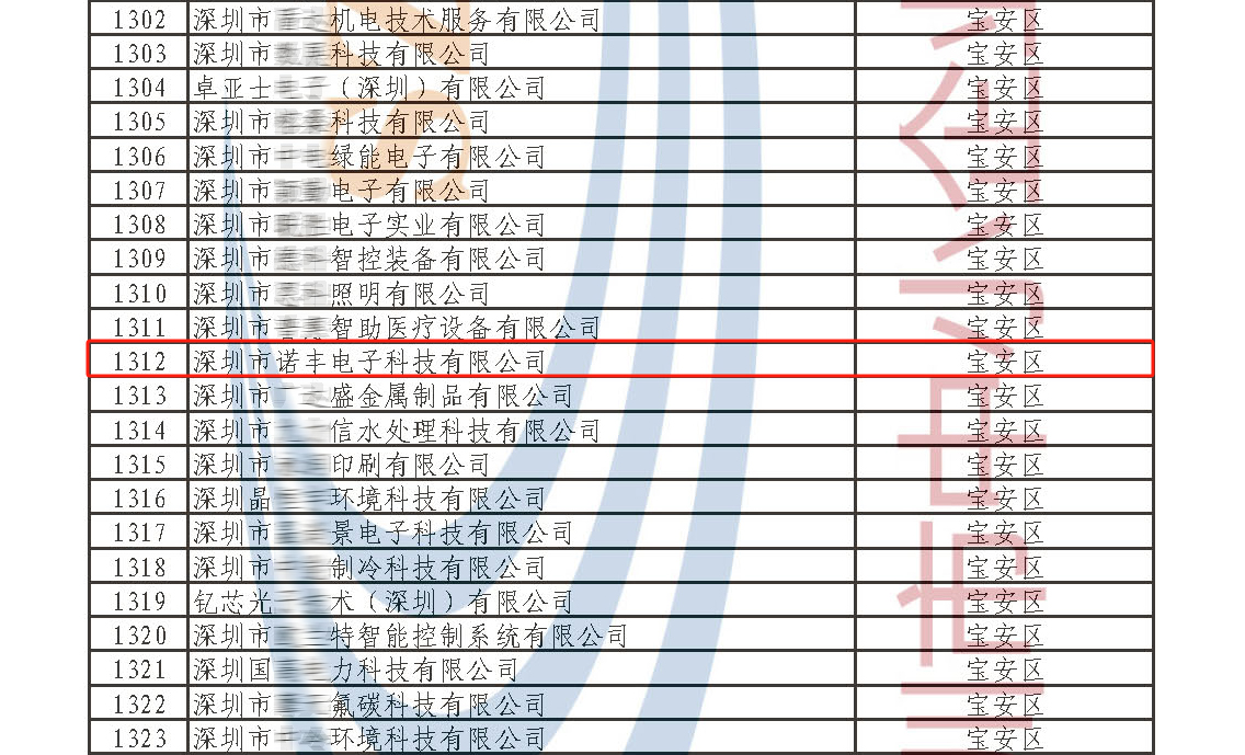 争当导热材料行业的“佼佼者” 宝运莱NFION荣获“专精特新”企业认定